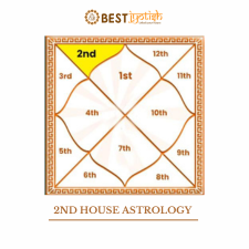 2nd house astrology